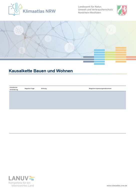 Kausalkette Bauen und Wohnen