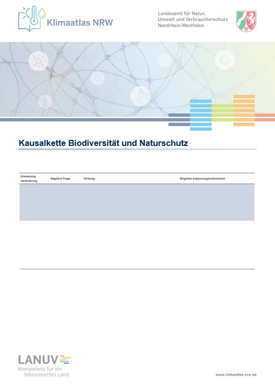 Kausalkette Biodiversität und Naturschutz