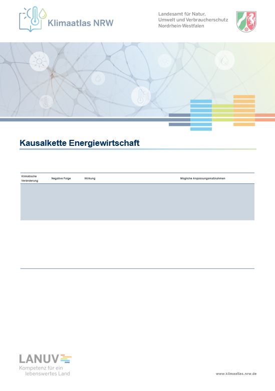 Kausalkette Energiewirtschaft