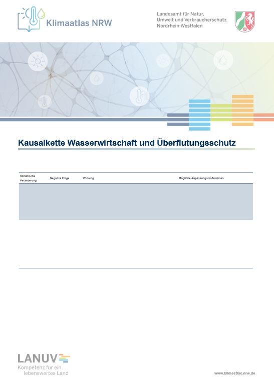 Kausalkette Wasserwirtschaft und Überflutungsschutz