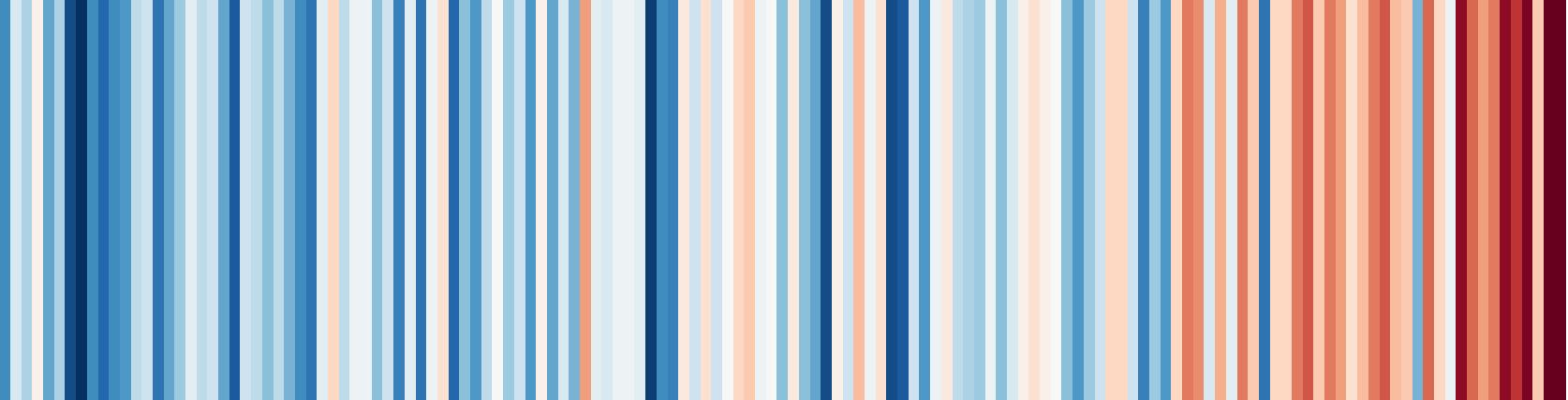 Download Diagramm Warming Stripes NRW