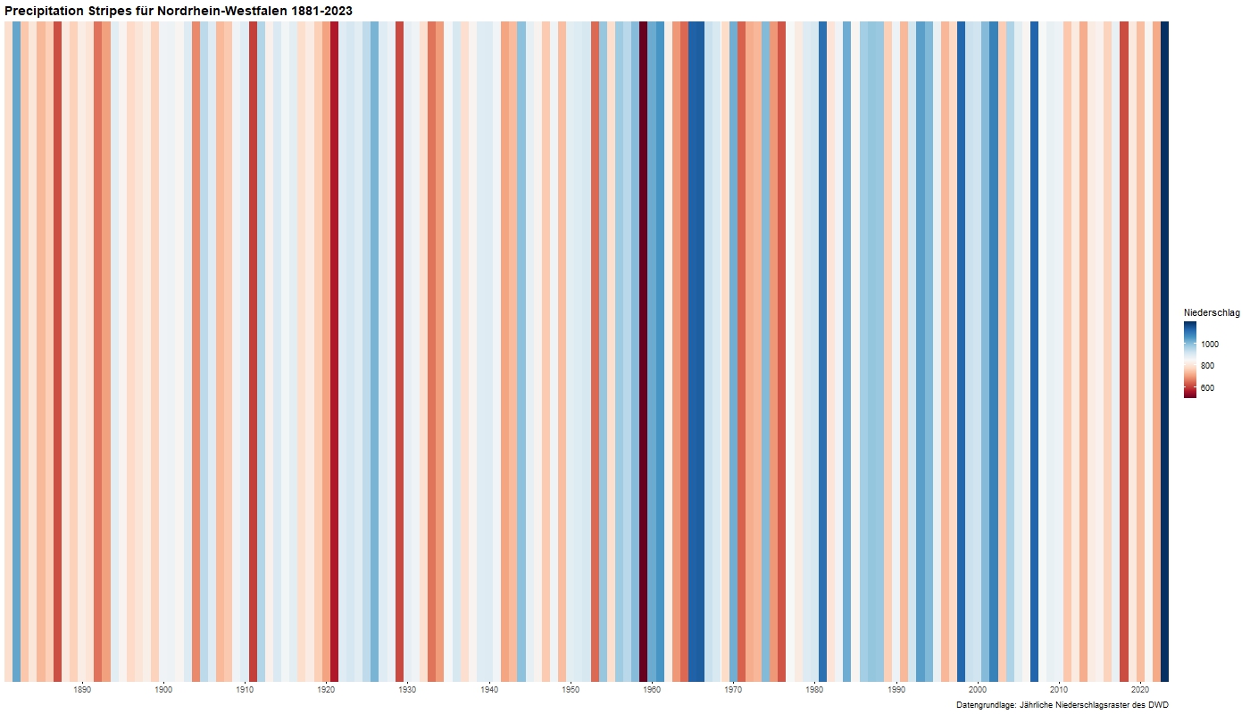 NRW Klimastreifen Niederschlag