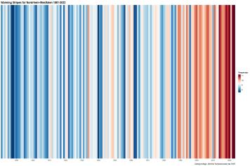 Warming Stripes NRW 2023