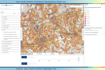 Kartenanwendung Klimaatlas - Versiegelungsgrad