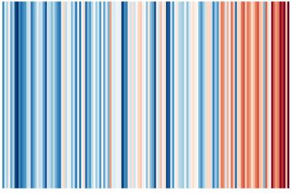 Warming Stripes 2022_quadratisch