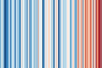 Warming Stripes 2022