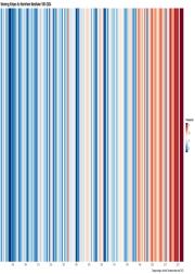 Klimastreifen Temperatur NRW